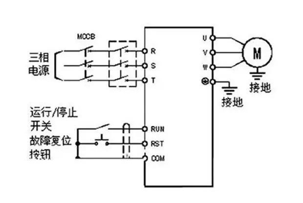 “三科變頻器”