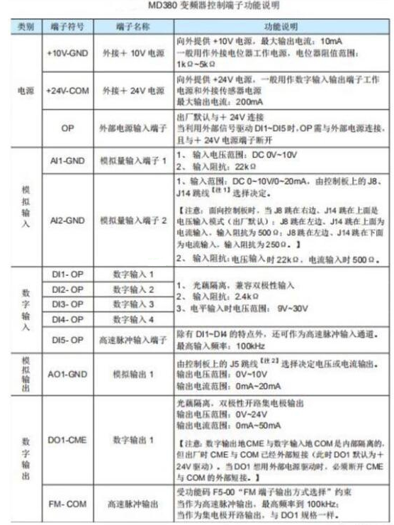 “三科變頻器”