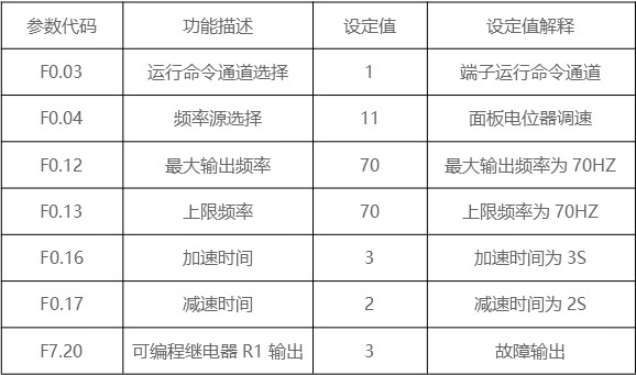 “三科變頻器”