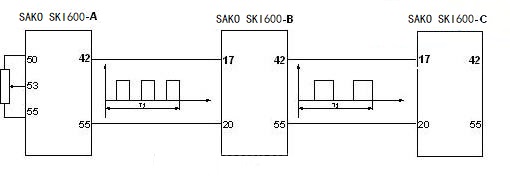 “三科變頻器”