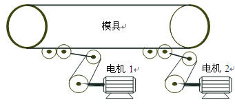 “三科變頻器”