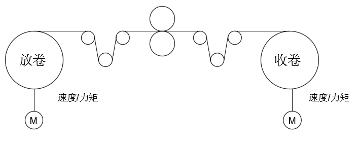 “三科變頻器”