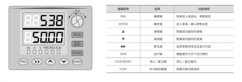 “你知道調(diào)試變頻器的步驟都有哪些嗎？”