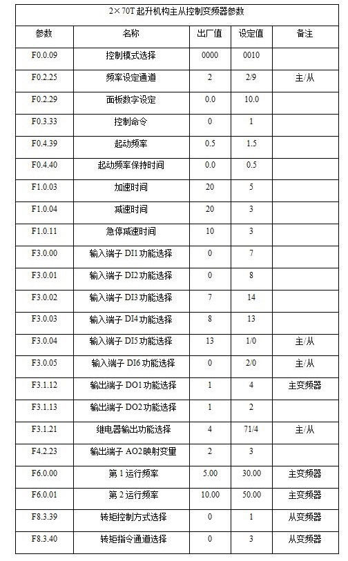 “三科變頻器”